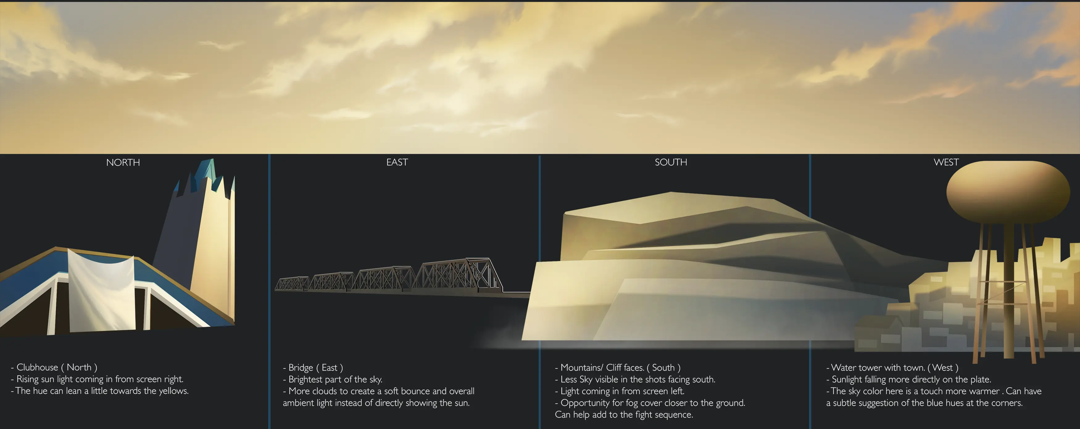 Direction and Cloud Map Notes Diagram